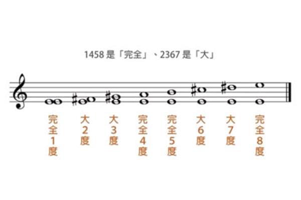 什么是音程