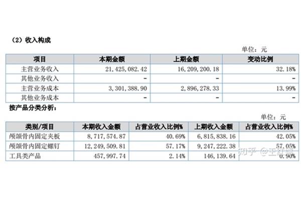 其他业务成本