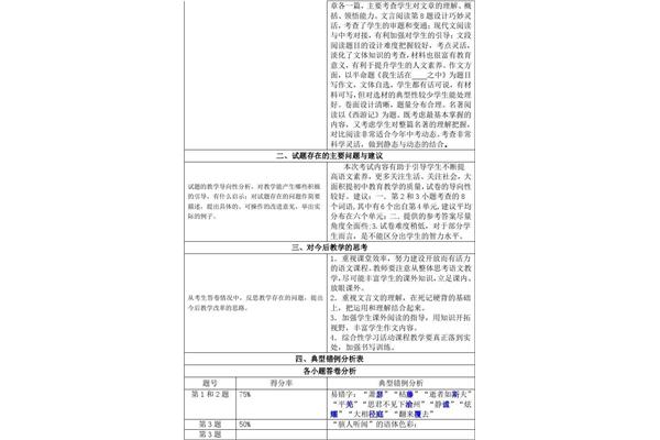 试卷分析模板