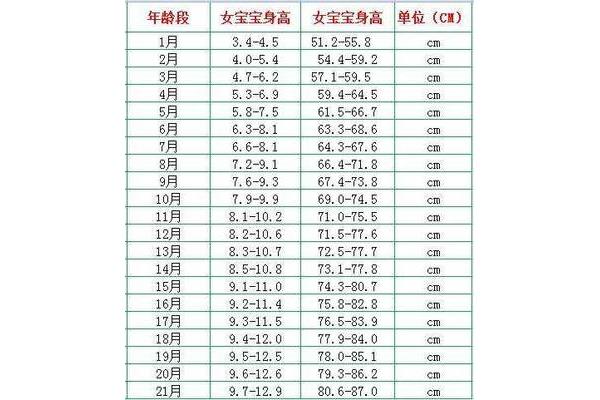 四岁宝宝身高体重