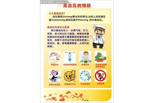 血压是什么