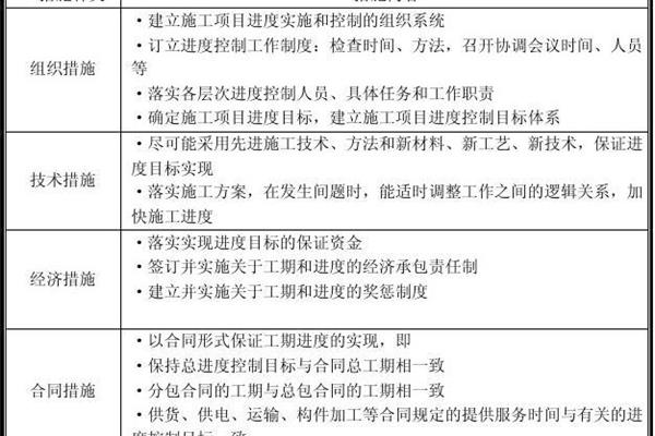 工期保证措施