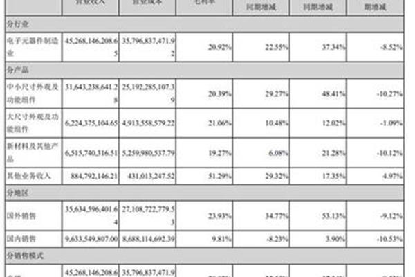 其他业务成本