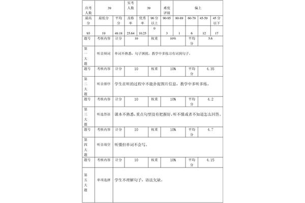 试卷分析模板