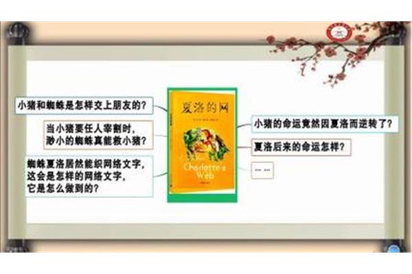 夏洛的网主要人物