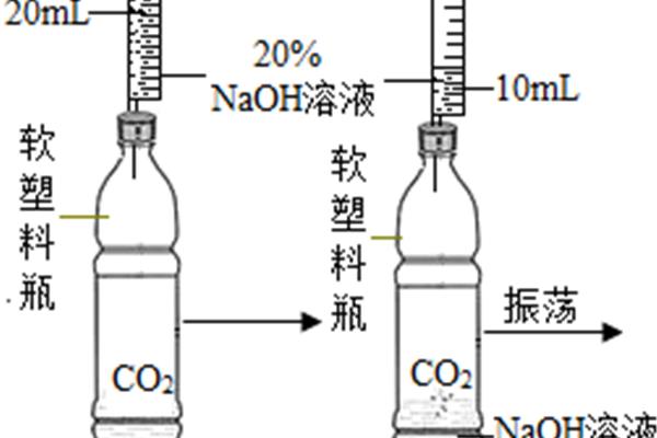 氧气的制备
