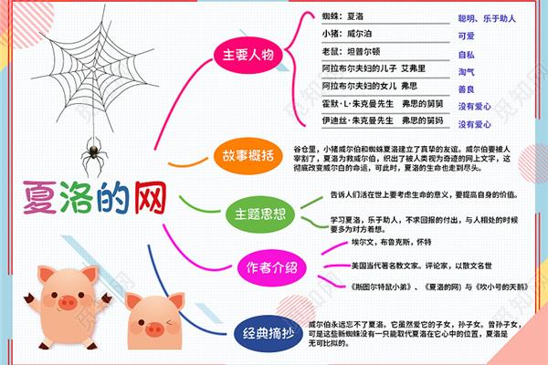 夏洛的网主要人物