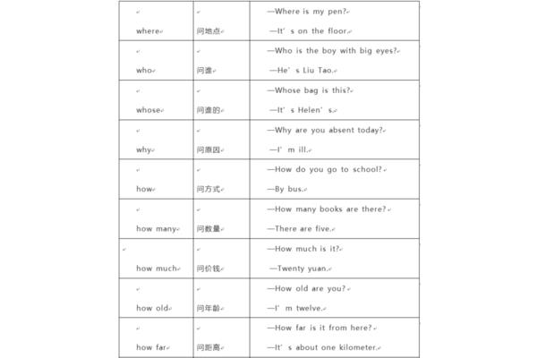 疑问代词英语