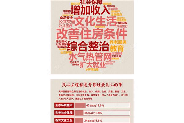 美好生活的向往