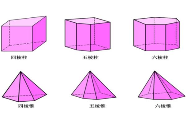 什么是立体图形