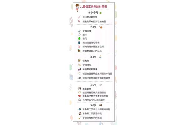 24个月是几岁