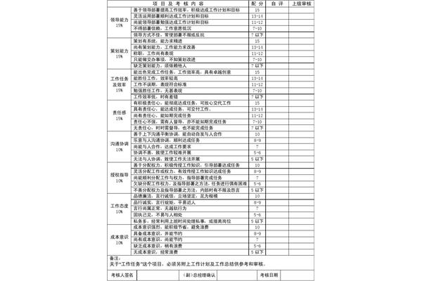 员工绩效考核