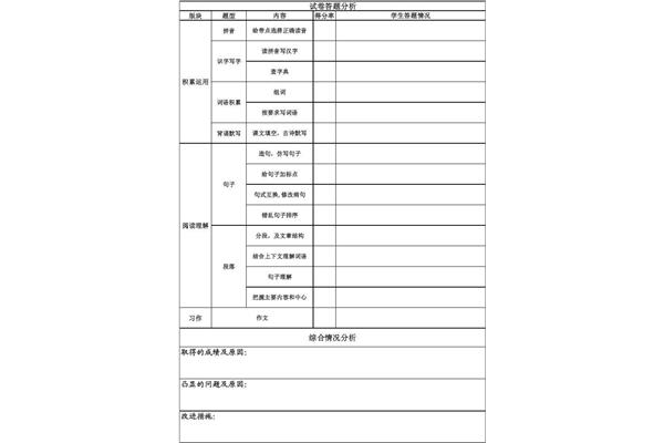 试卷分析模板