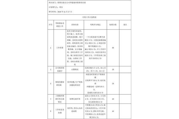 员工绩效考核
