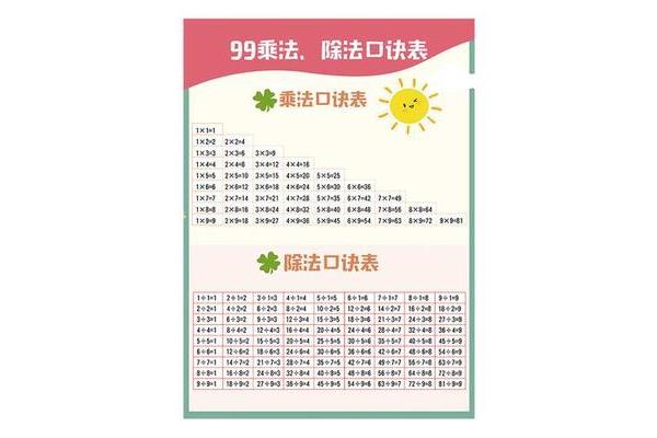 二年级的乘法口诀