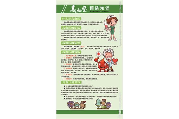 血压是什么