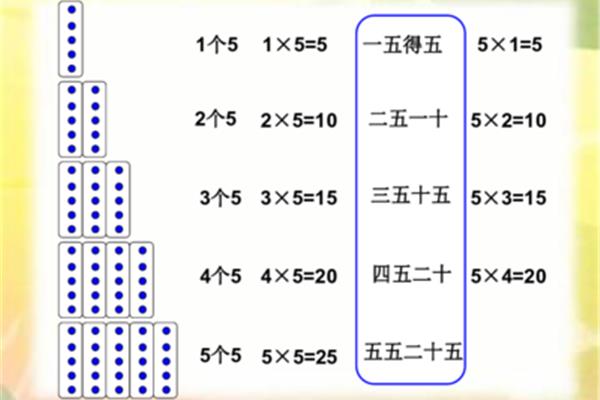 二年级的乘法口诀