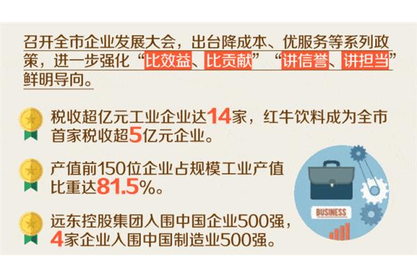 闲置资产盘活