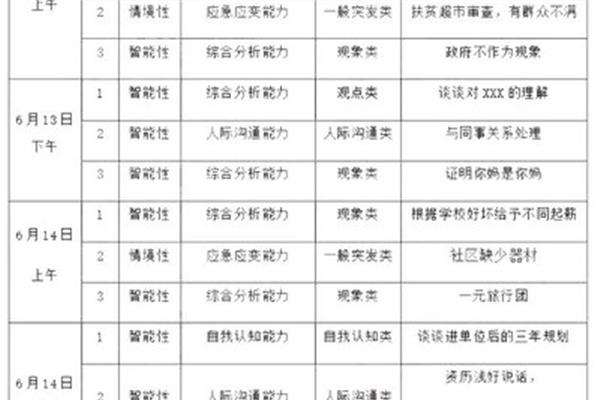 事业单位面试时间