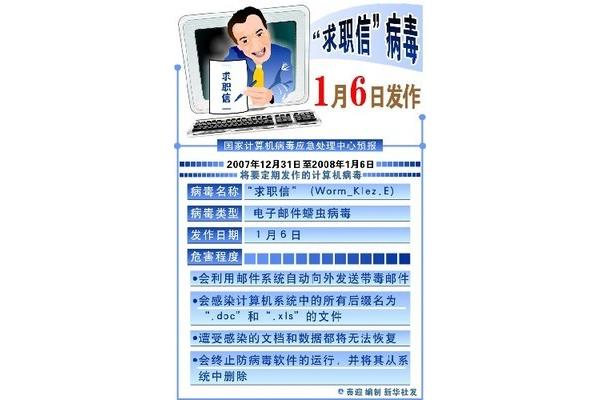 护士求职信