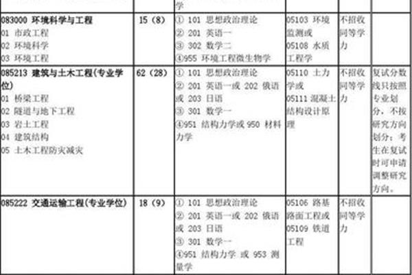 工程硕士考试时间