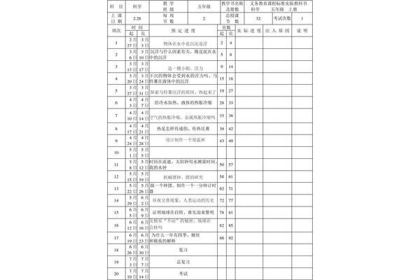 五年级学习计划