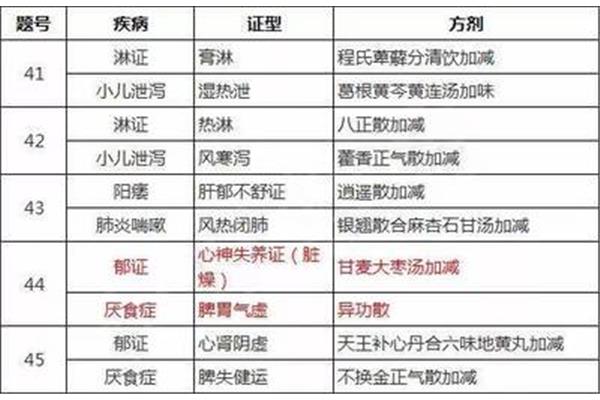执业医师技能