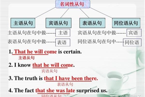结果用英语怎么说