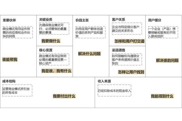 个人能力简述