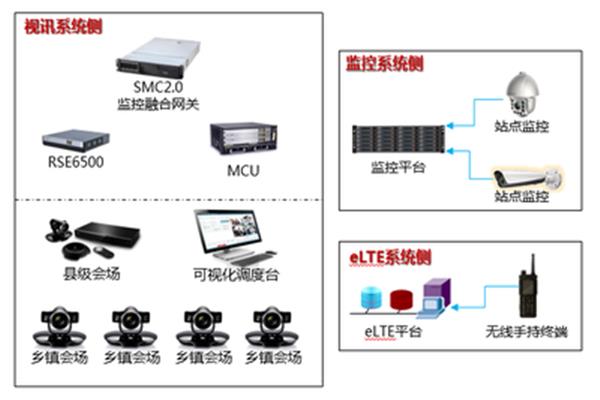 视频监控解决方案
