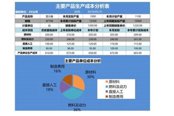 产品生产成本