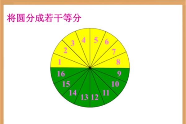 圆形的面积怎么算