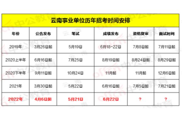 事业单位面试时间