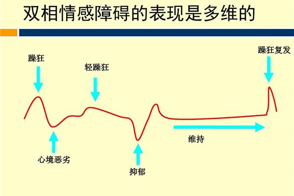 情绪障碍症的表现