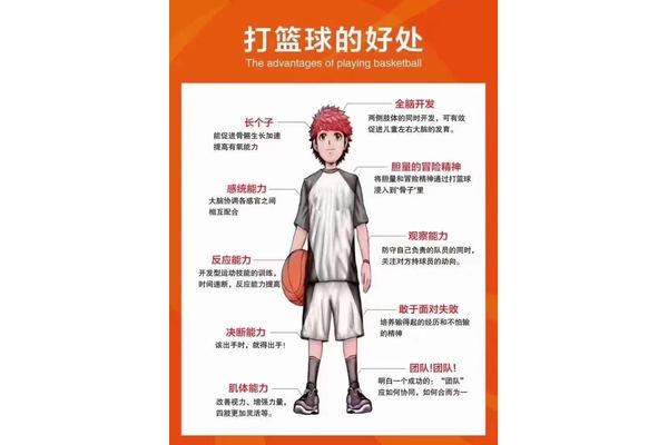打篮球好处