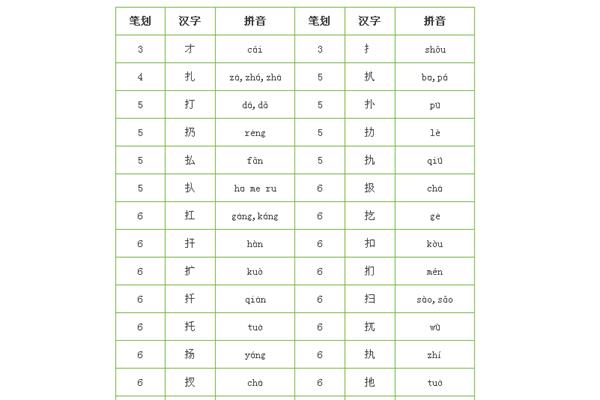 提手旁有什么字