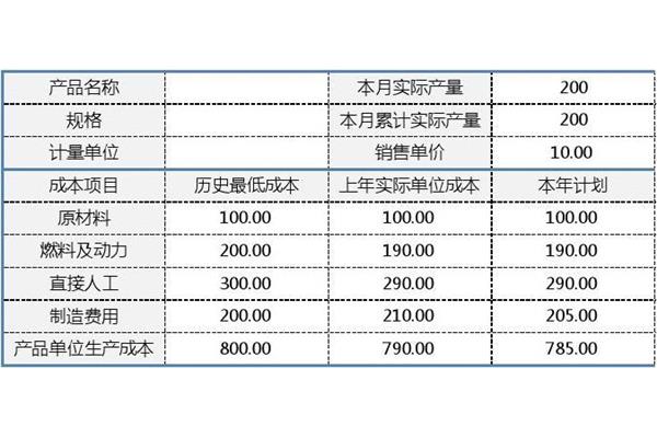 产品生产成本