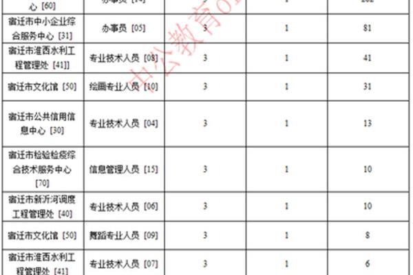 事业单位面试时间