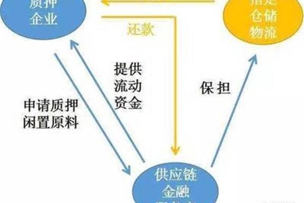 闲置资产盘活