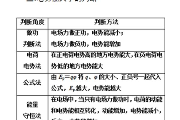电势能大小的判断