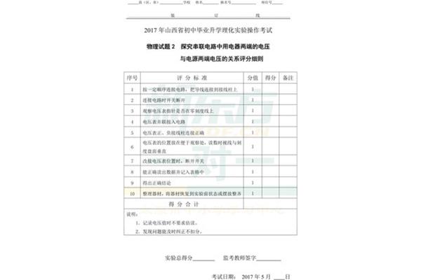 山西中考网