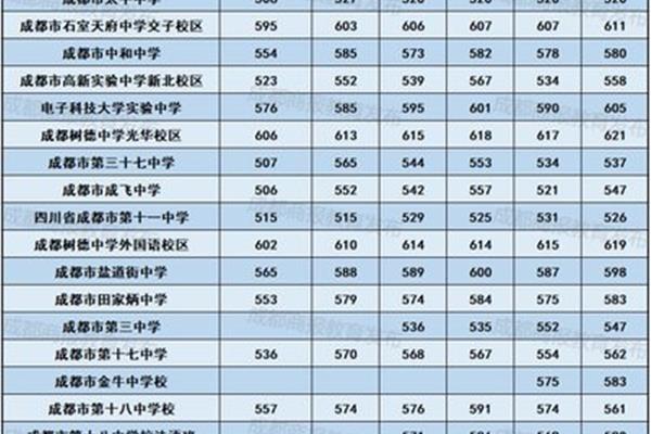 成都中考分数构成