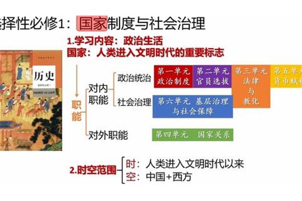 高中政治教学网