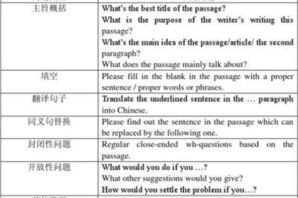 高考英语翻译