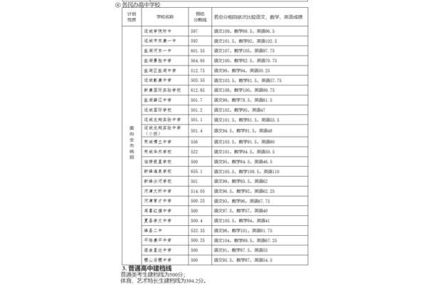 山西中考网