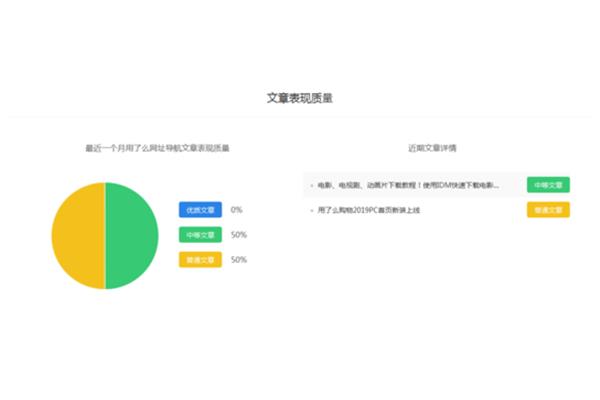 网址导航推广
