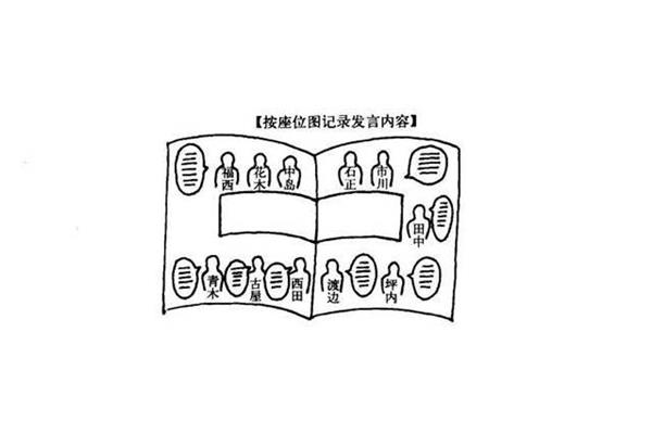 座位怎么写