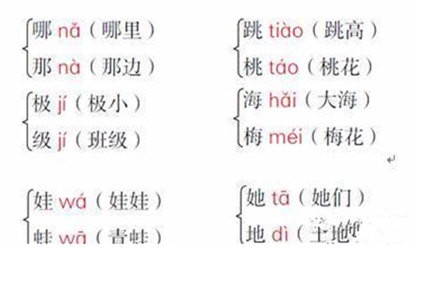 尝试近义词