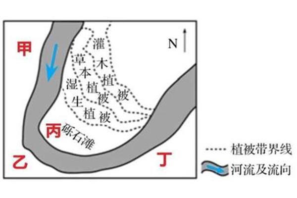 凹岸侵蚀凸岸堆积