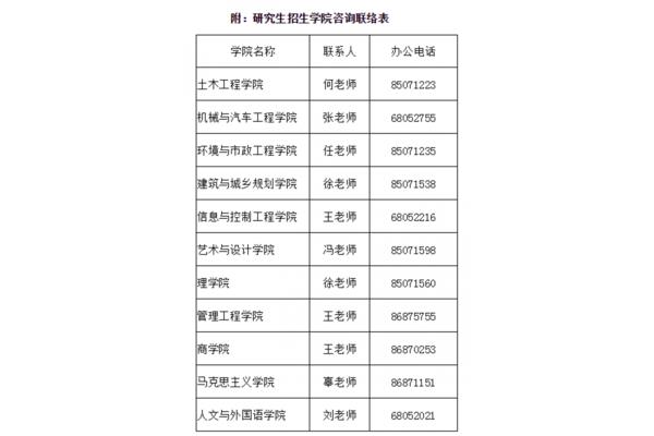 工程硕士考试时间